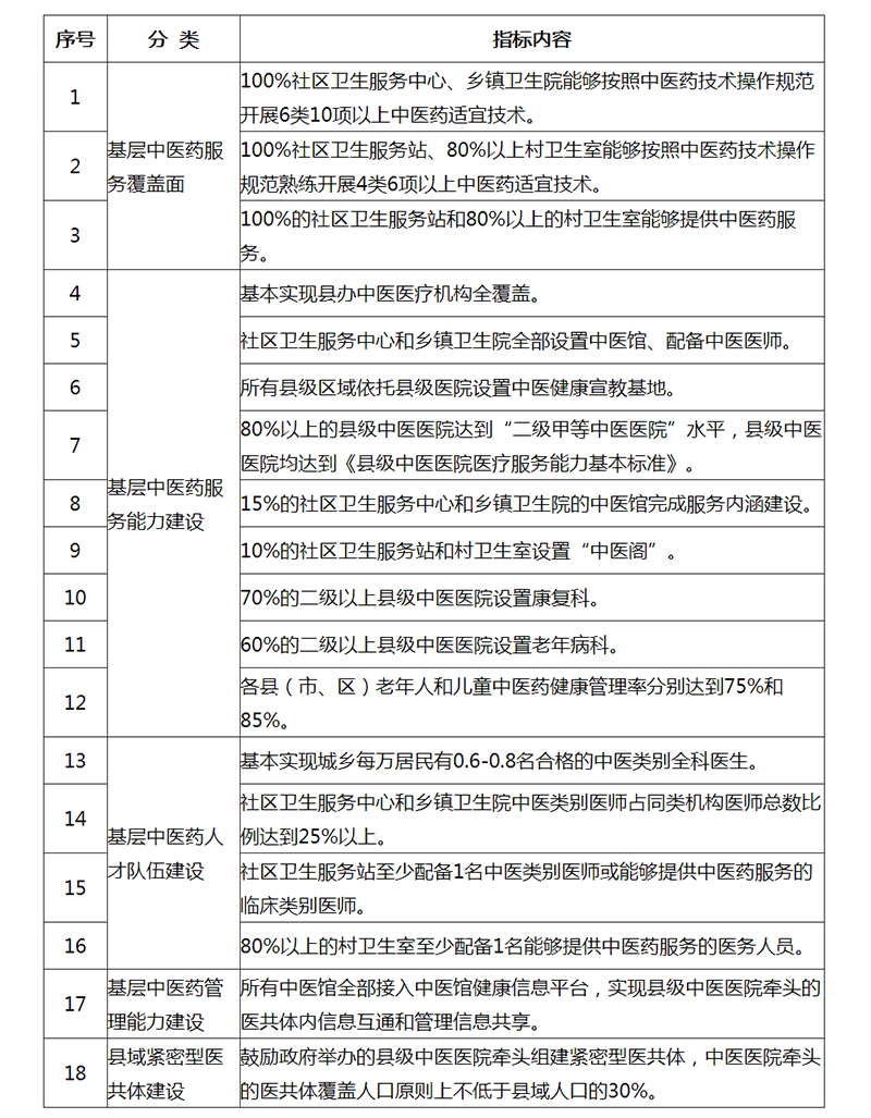 yzs.satcm.gov.cn_gongzuodongtai_2022-03-30_25699.html.png