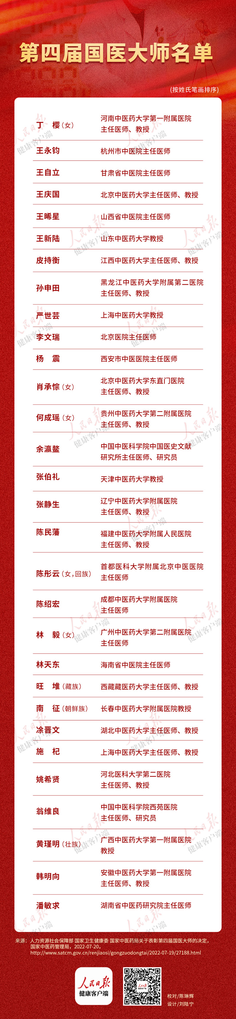 第四届国医大师名单.jpg